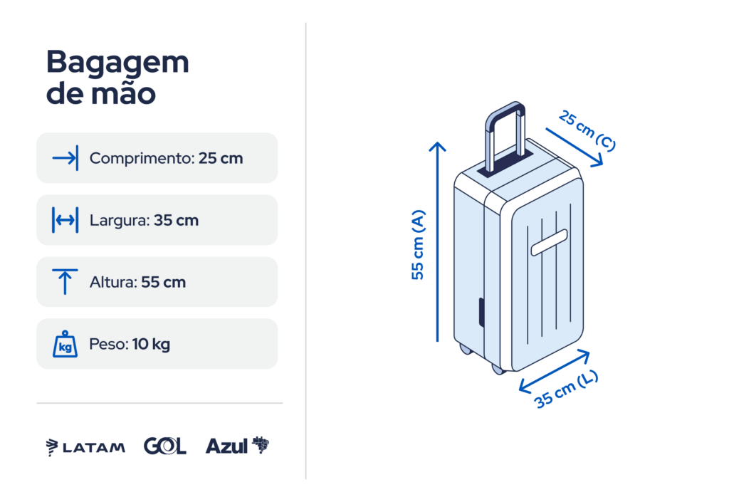 tamanho da bagagem despachada permitida em voos no brasil