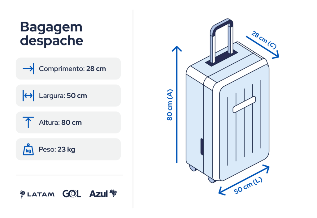 franquia de bagagem, Conheça as regras para a franquia de bagagens em 2024, segundo a ANAC