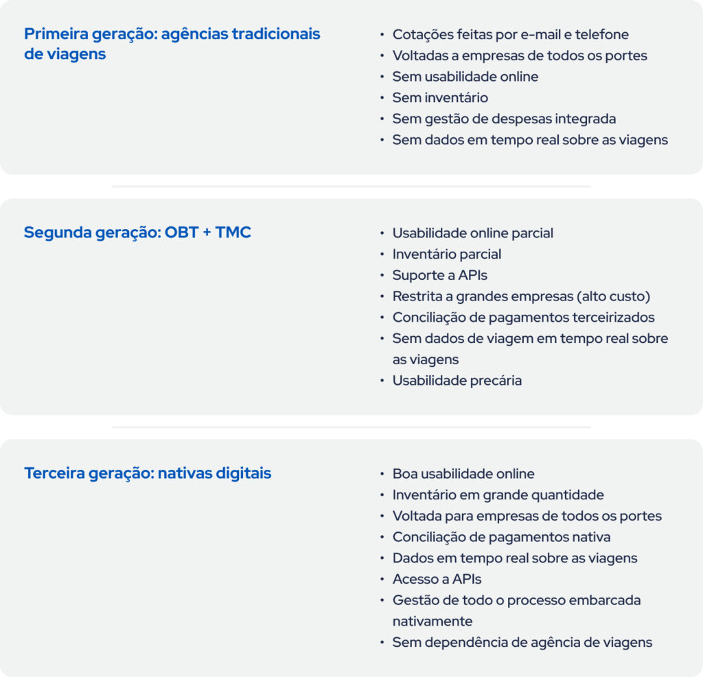 diferença entre gerações de agências de viagens