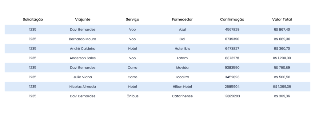 tabela dados insights