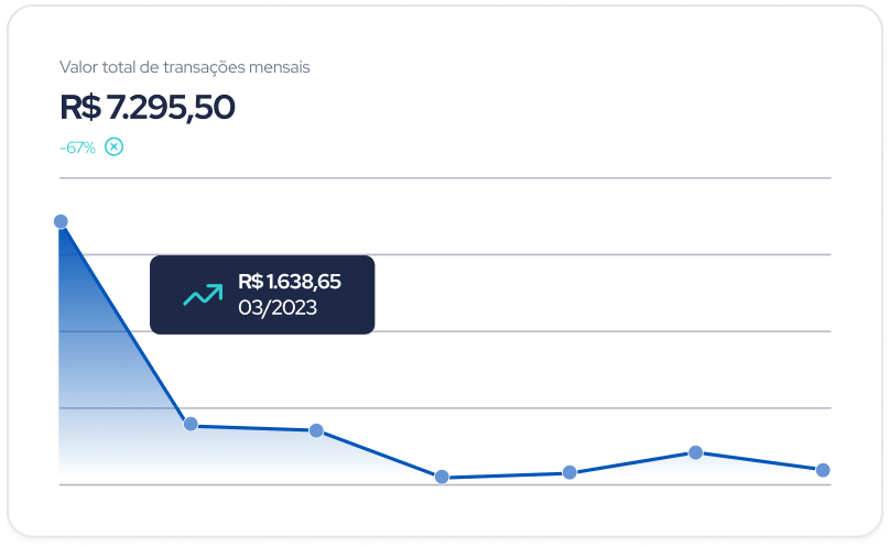 Valortotaldetransacoesmensais.png